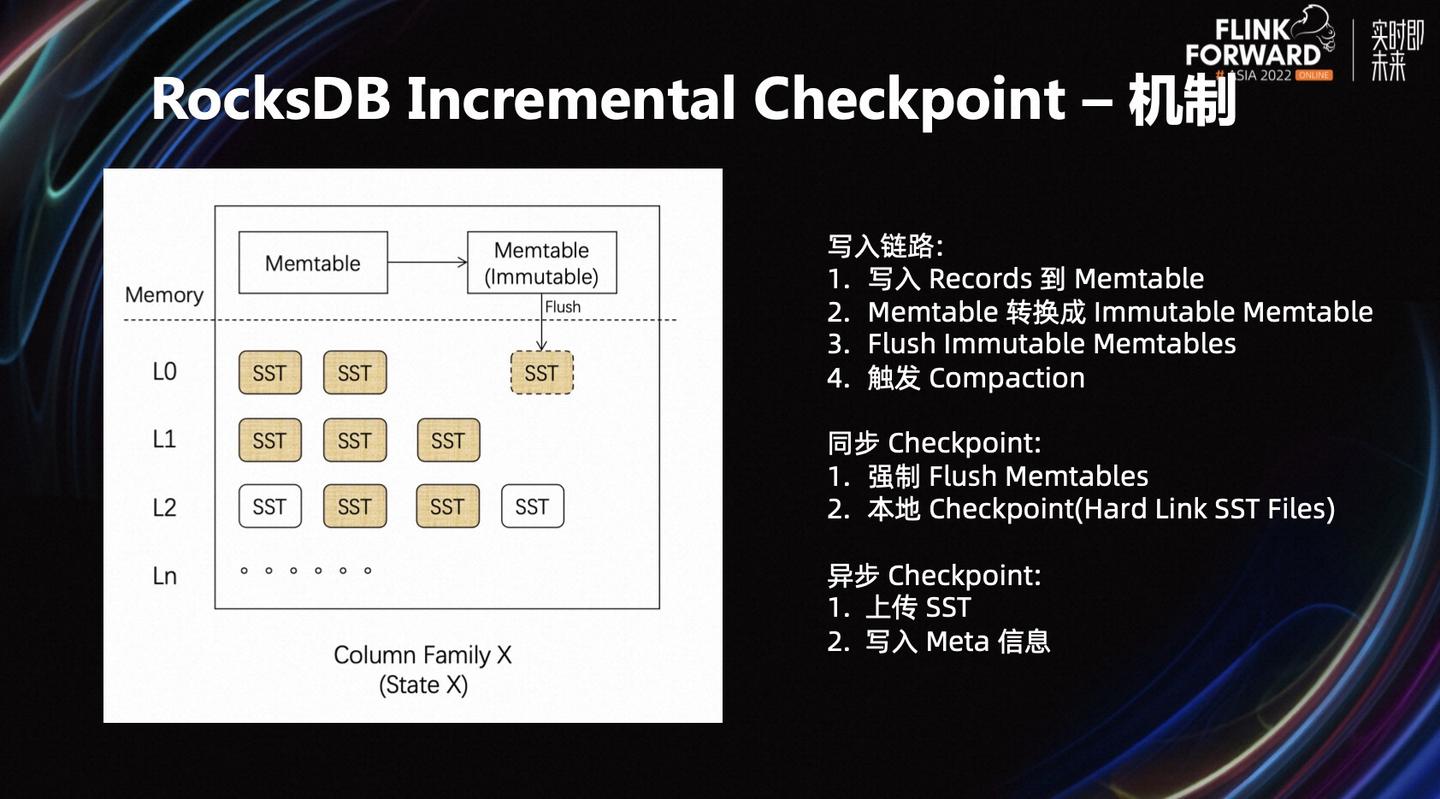 基于 Log 的通用增量 Checkpoint - 知乎