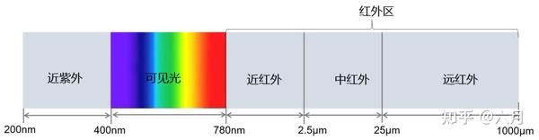 精品干货：原位红外光谱在电催化反应中的应用 - 知乎