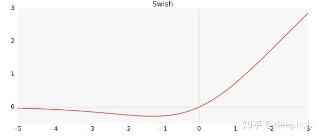 为什么大型语言模型都在使用 Swiglu 作为激活函数？ - 知乎