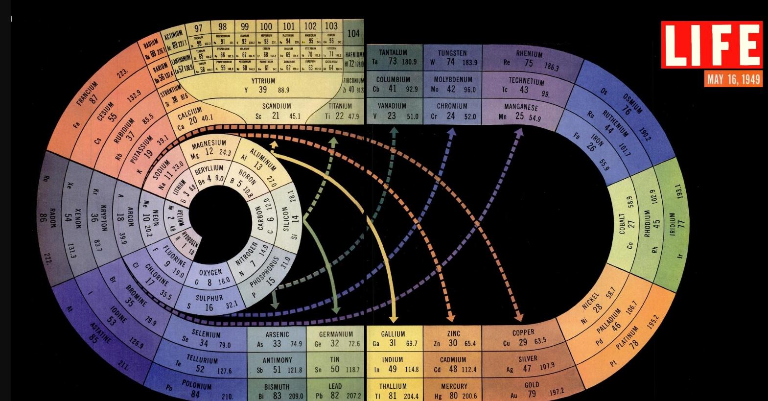地球元素含量排名_地球简笔画(2)