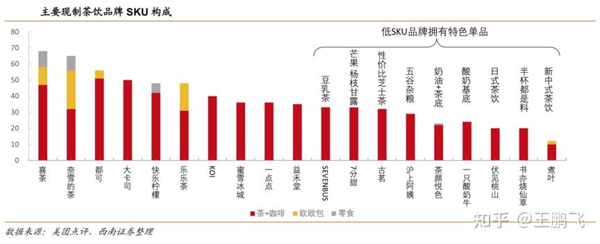 竞争战略策划之六大细分建立产业竞争优势