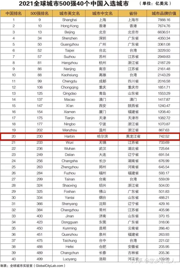 全环球排名第一的搜查引擎是什么