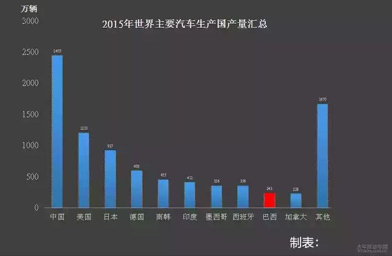 巴西近年的gdp_南非人均GDP曾经很高吗 曾是发达国家吗 我们来看看世行的数据(3)