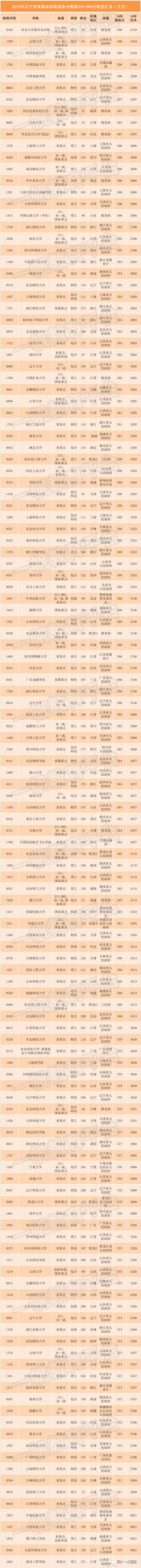 大连分数线大学_大连高考大学录取分数线_2024年大连外国语大学录取分数线(2024各省份录取分数线及位次排名)