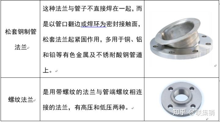 法兰分类、垫片详解 - 知乎