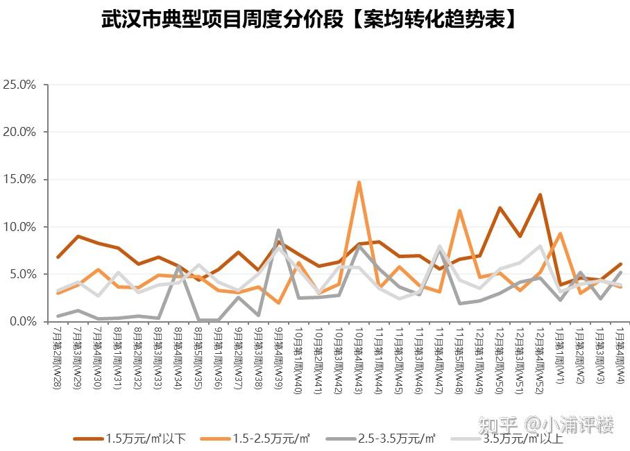 壹周樓市丨住建部因城施策賦予城市房產調控自主權