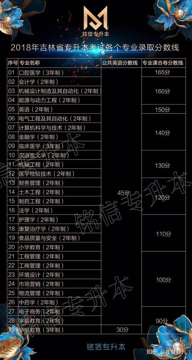 吉林考试教育网录取查询_吉林教育考试网_吉林考试教育网官网入口