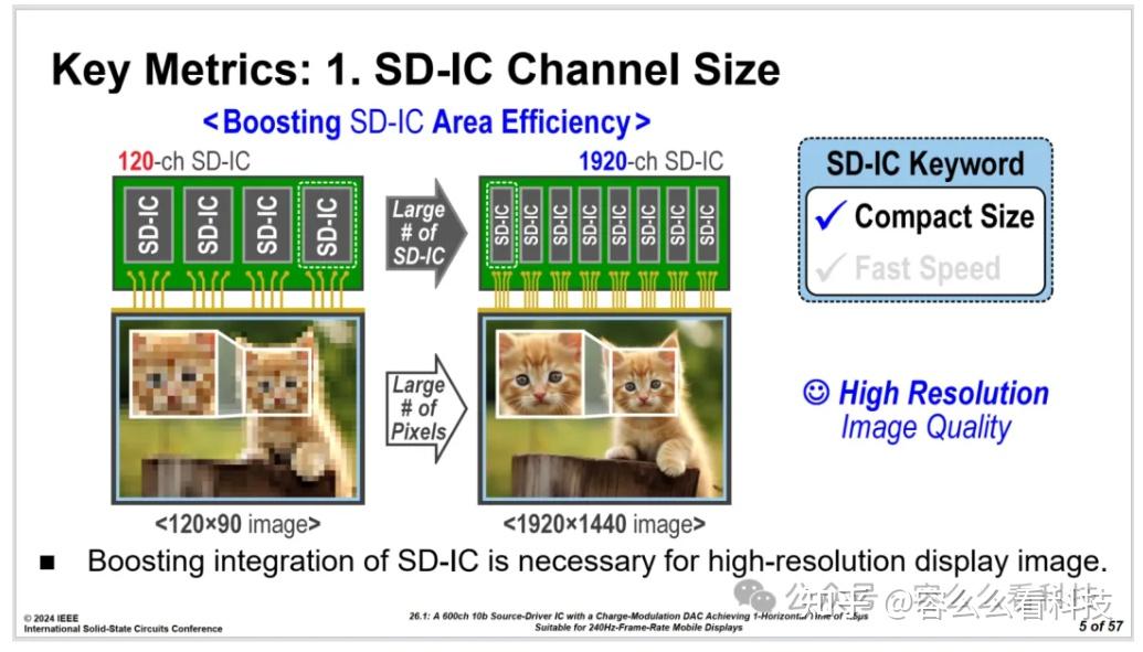 Sdic Module ISSCC集成电路顶会系列26:显示驱动芯片新进展 - 知乎