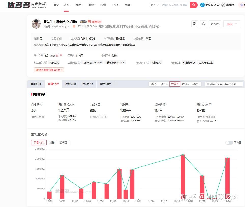 直播间数据优化技巧 (直播间数据优化)-初仟社区