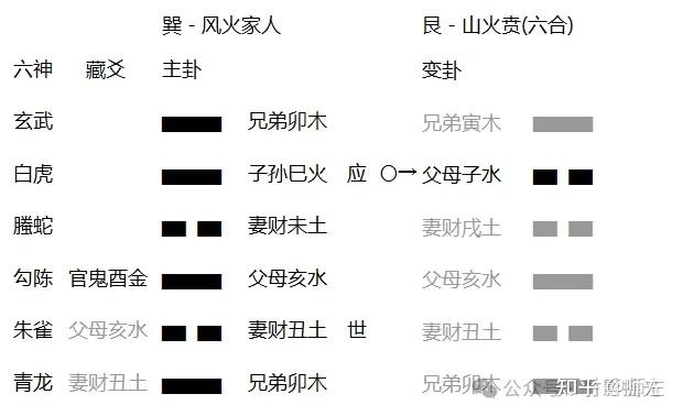 (六爻笔记20)旬空案例章 - 知乎