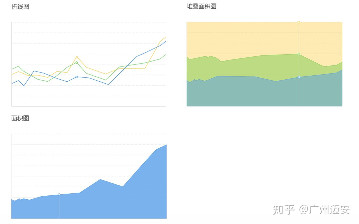 读懂这20个常用图表，让你的数据分析无所阻挡 - 知乎