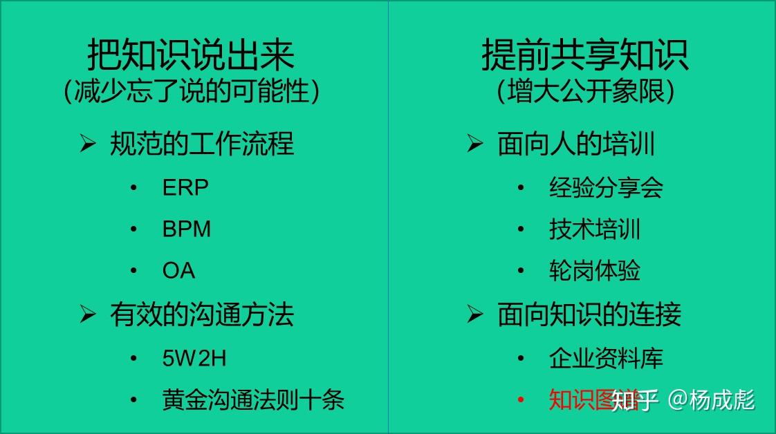 如下圖所示,將溝通時雙方的知識劃分為公開象限,隱私象限,盲點象限和