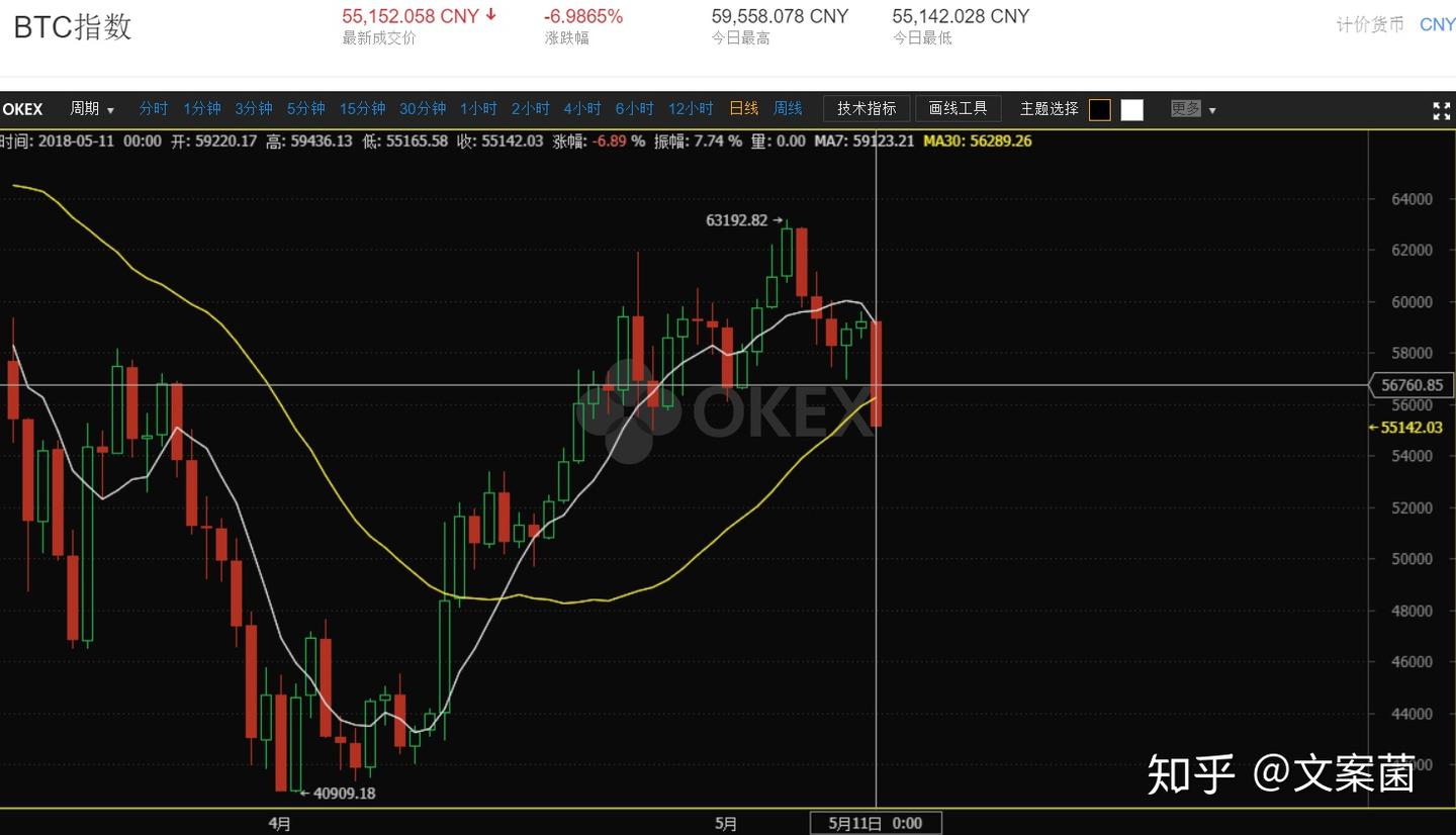 风声鹤唳，韩国最大交易所Upbit被调查致BTC暴跌6%的“真相” - 知乎