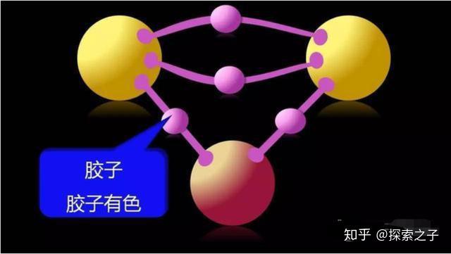 粒子世界:从分子到夸克的示意图,一看就明白 - 知乎
