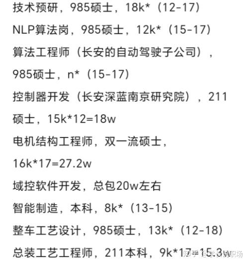 新央企长安集团的职场待遇全解析,到底值不值得去? - 知乎
