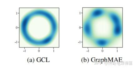 [AAAI 2024] Rethinking Graph Masked Autoencoders through Alignment and ...