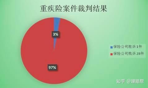 保险理赔官司中谁才是弱势地位