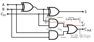 CPU 是怎么认识代码的? 7 v2 e59039de261d99b15200e546fdc8974a 720w
