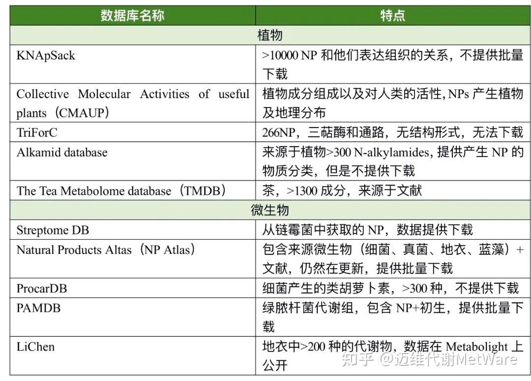 植物代谢组 |快快收藏！公共/自建数据库类型大集合 - 知乎