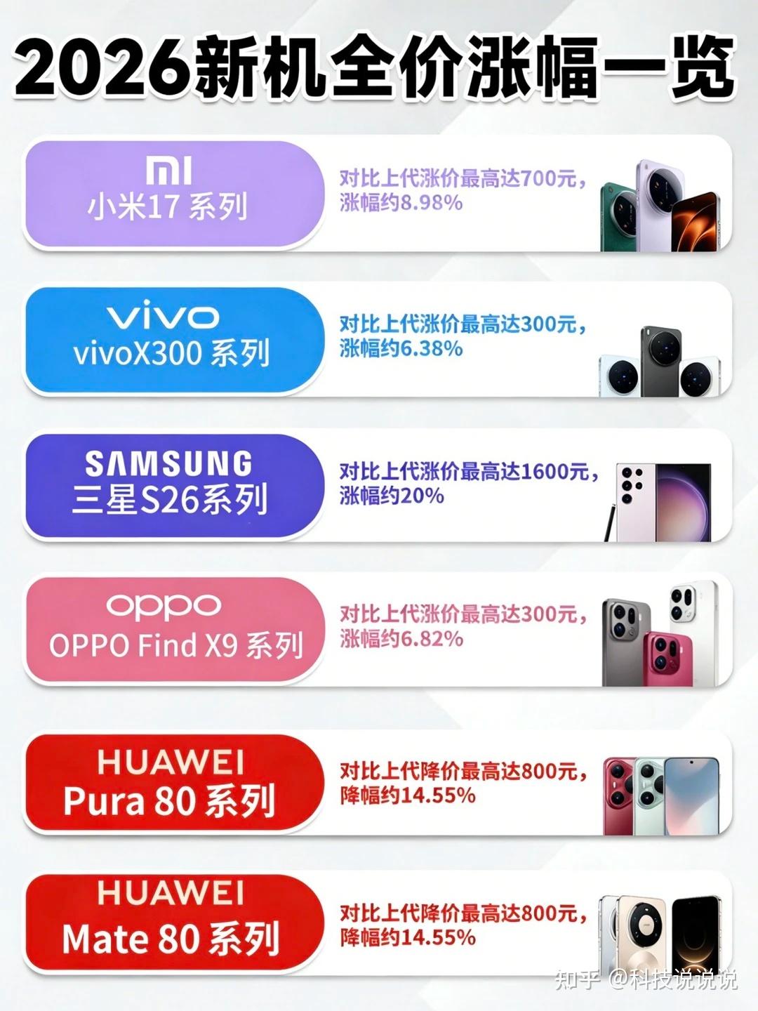预算4000+不想将就?覆盖全需求的华为Mate 80,给你不涨价的顶级体验