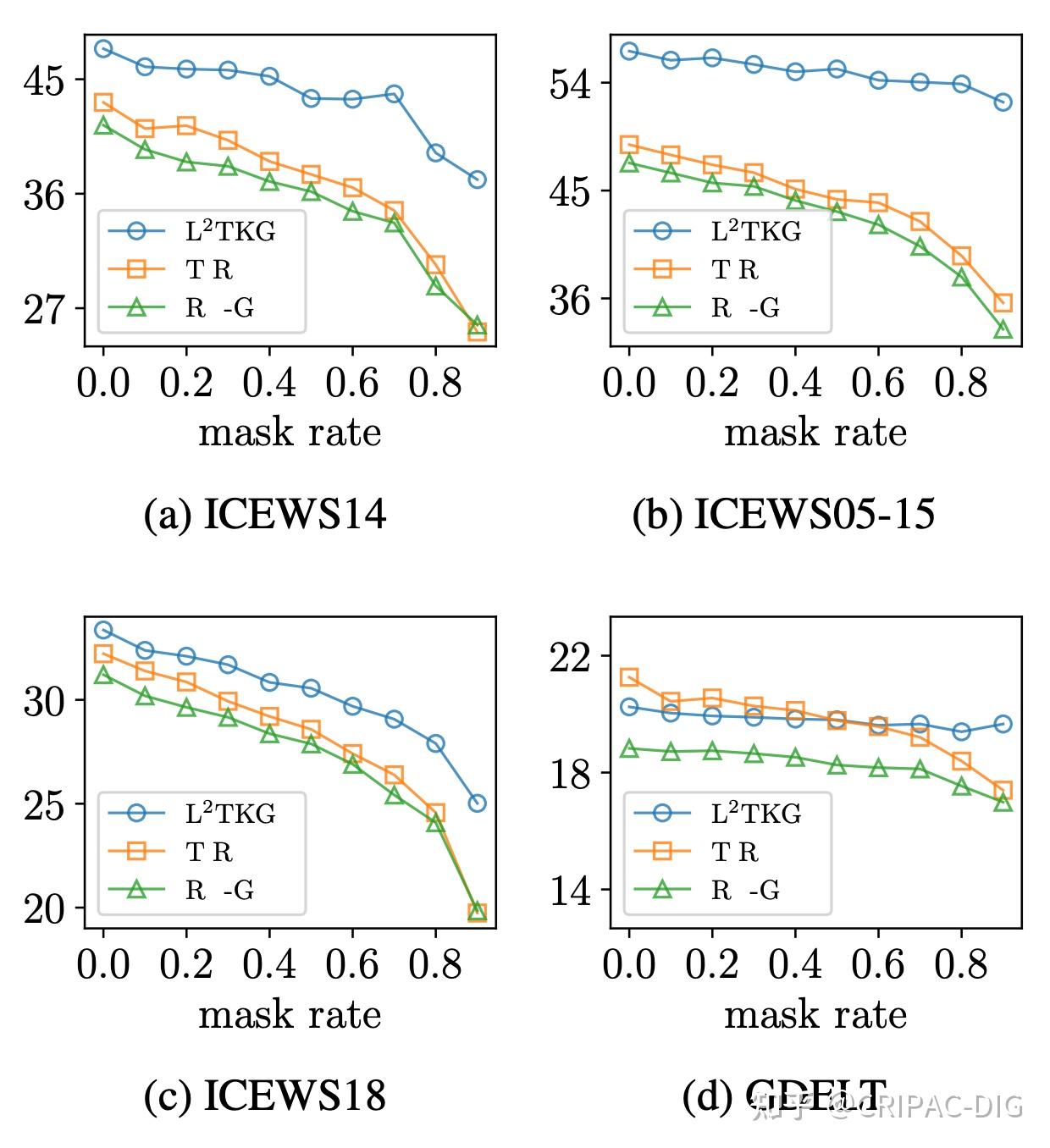 ACL 2023：Learning Latent Relations for Temporal Knowledge Graph ...