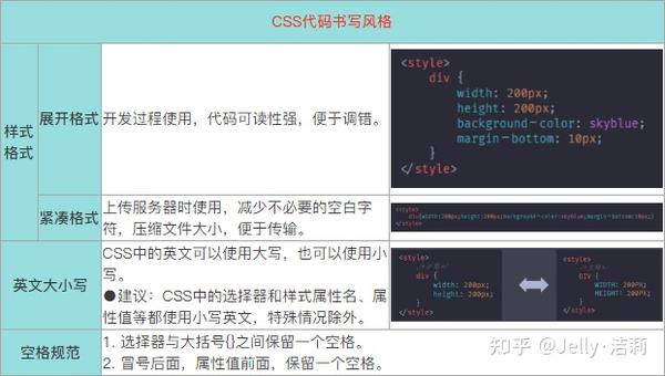 大前端学习笔记3 Css基本语法 知乎