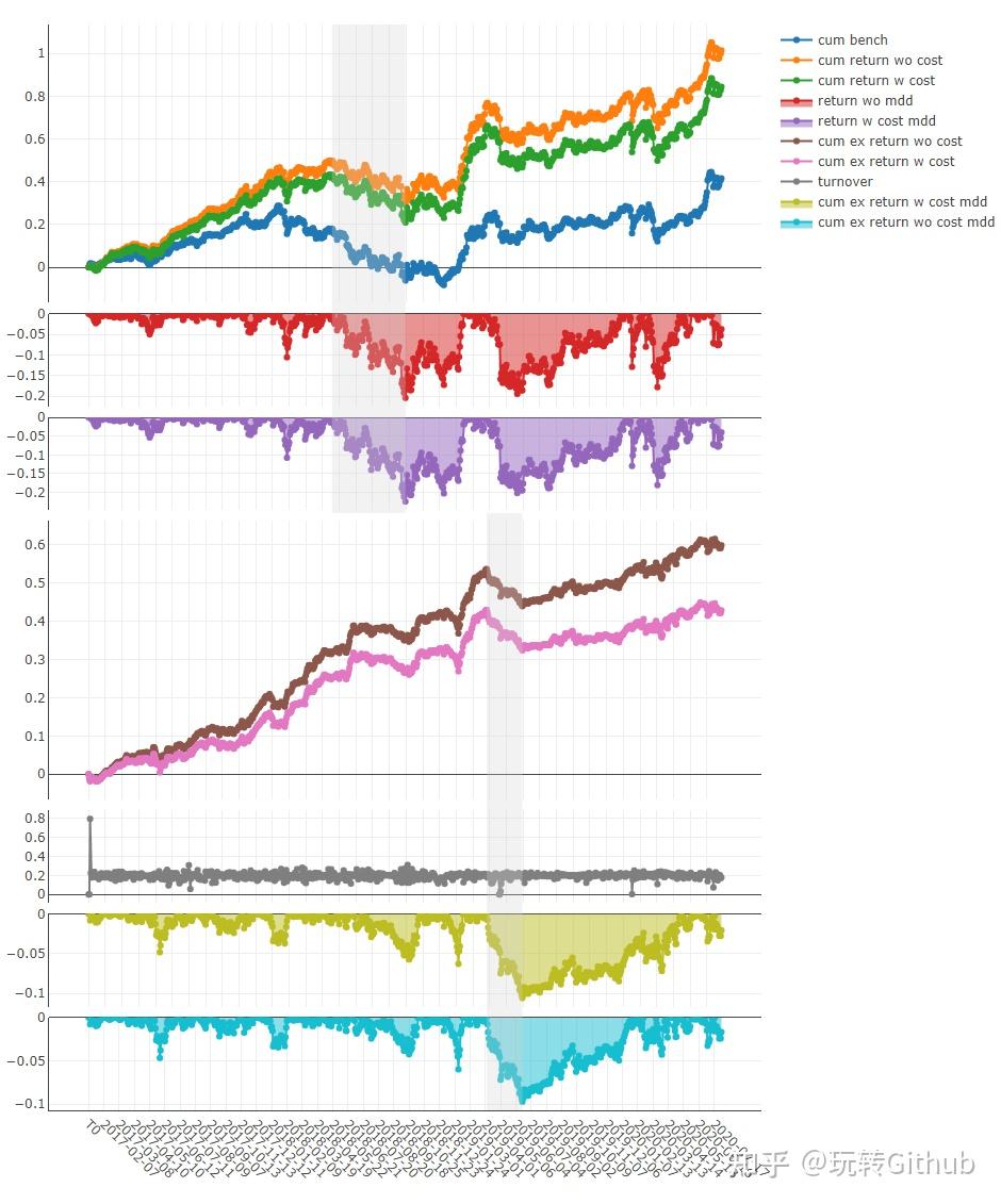 这8个量化交易的开源项目，赚w真yyds - 知乎