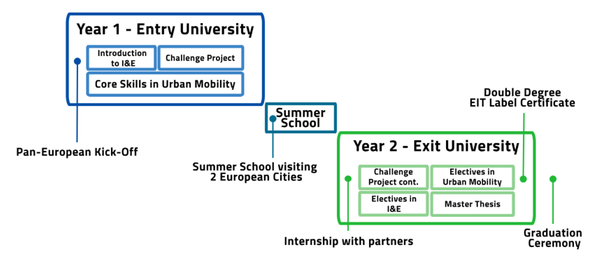 欧洲留学-EIT英文授课硕士（Health/InnoEnergy/RawMaterials/Urban Mobility） - 知乎