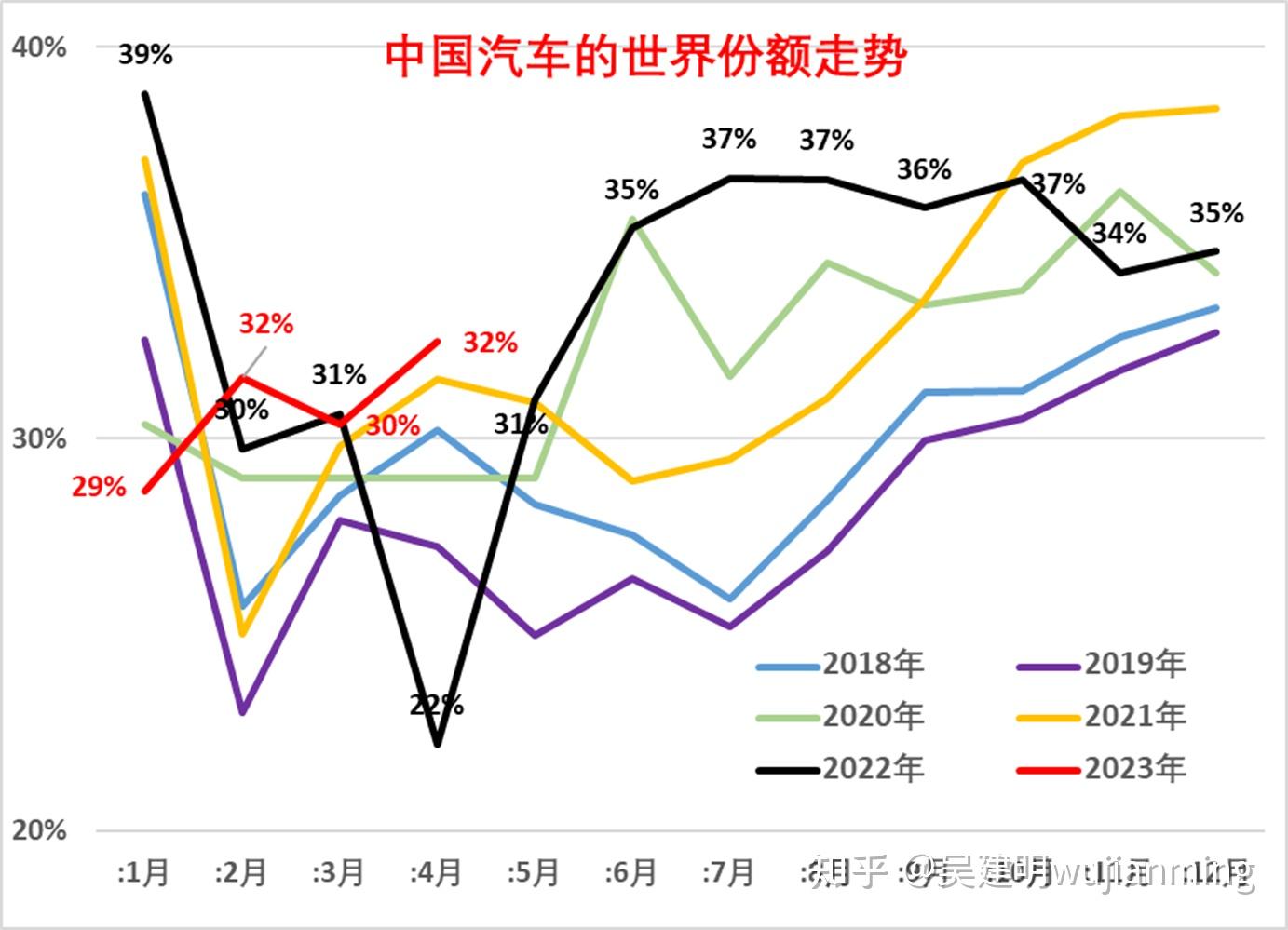 汽车销量走势图片