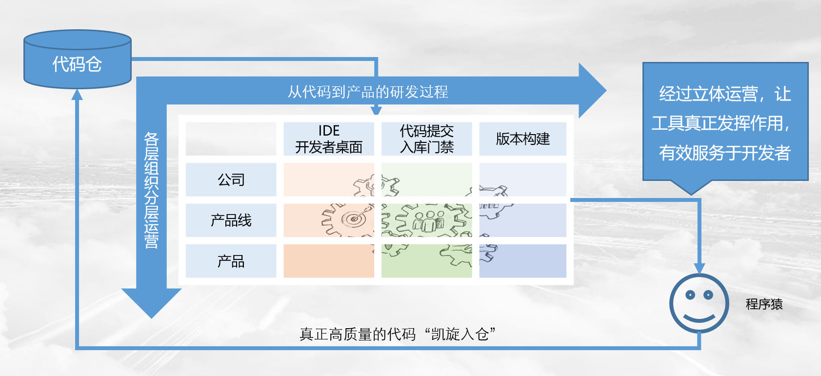如何构建高效可信的持续交付能力,华为云有绝活! 如何构建高效可信的持续交付能力,华为云有绝活!