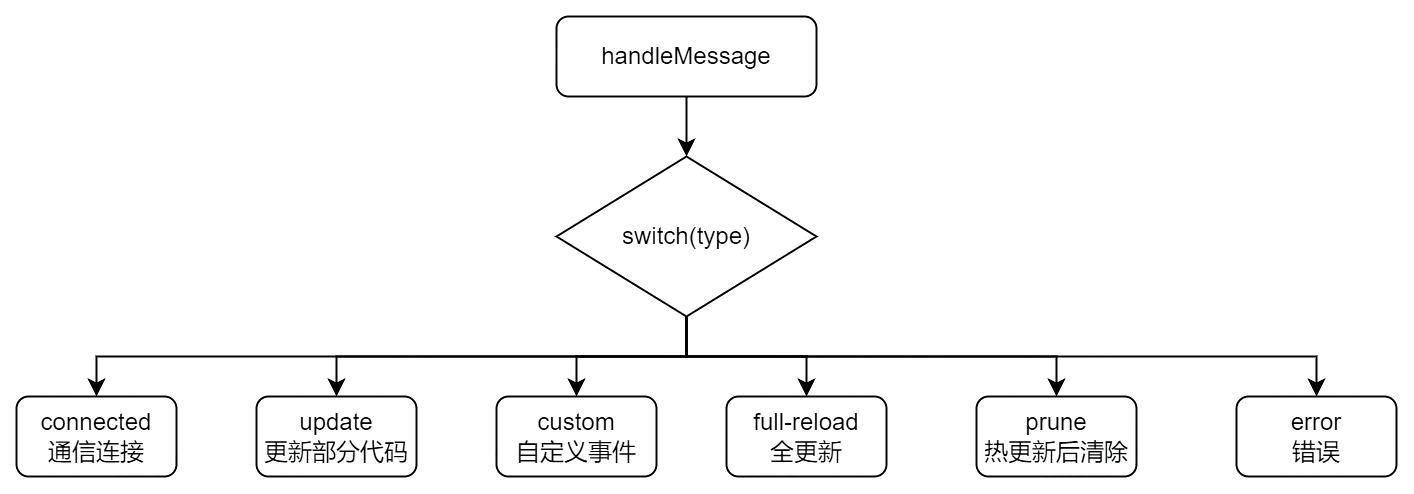 深入理解Vite核心原理10 深入理解Vite核心原理