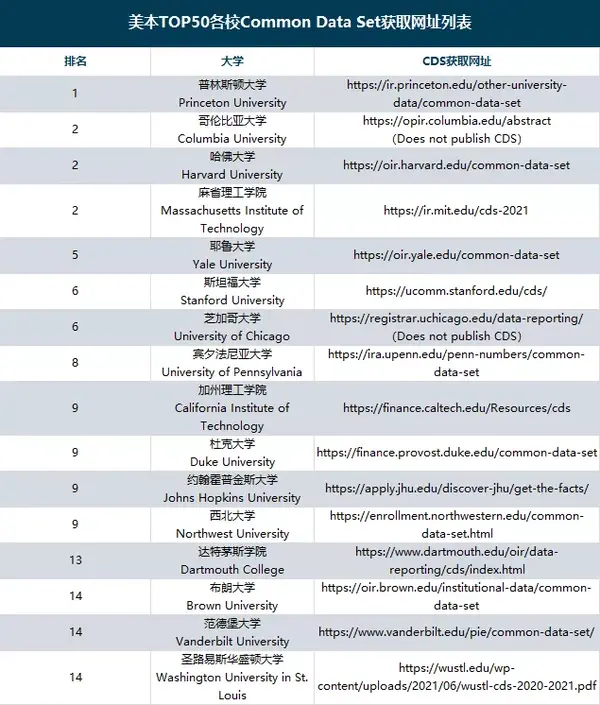 Data Set到底怎么用？ 知乎