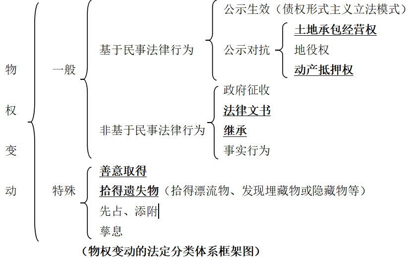 都是重点难点易错点孟献贵民法王炸考点第二弹来啦