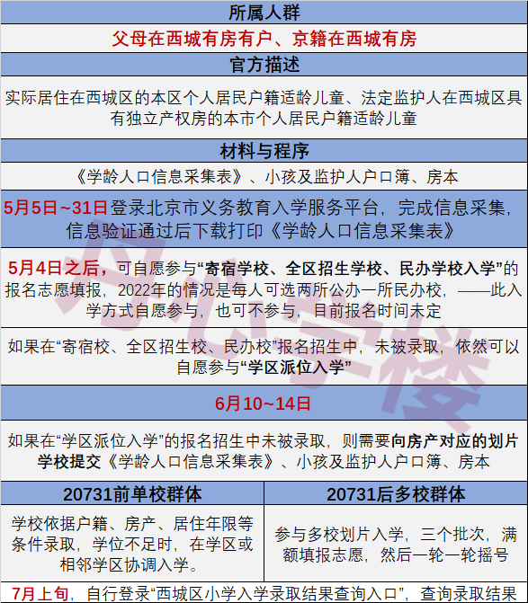 2024年長寧幼升小有什么條件_長寧幼升小_2020長寧區(qū)幼升小政策