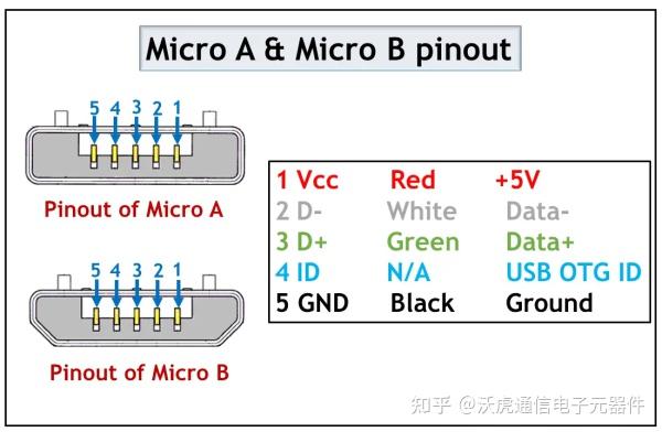 USB连接器Pin脚全解析：硬件设计者的终极指南 - 知乎