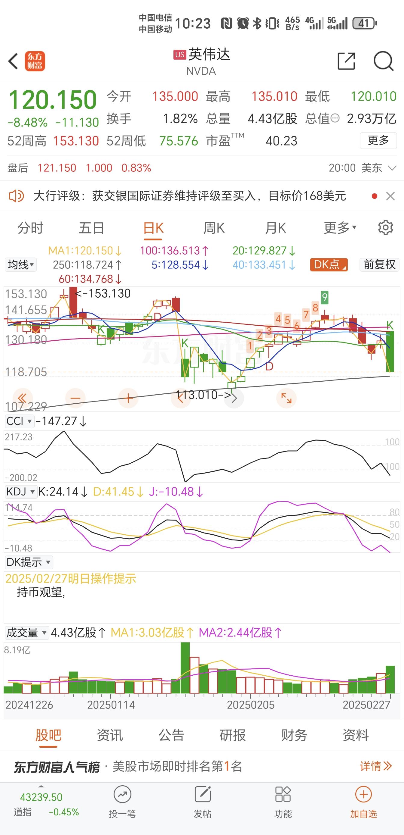 英伟达又回到了120那个熟悉的底部（阶段），大家如何看? - 已退乎的回答- 知乎