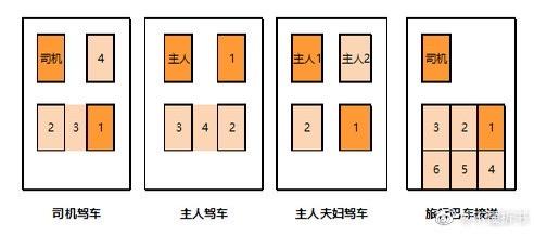 一次搞定所有座位安排 - 知乎
