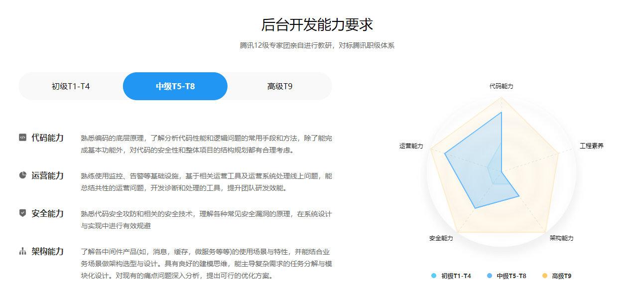 2021 不容错过的后端技术趋势27 2021 不容错过的后端技术趋势