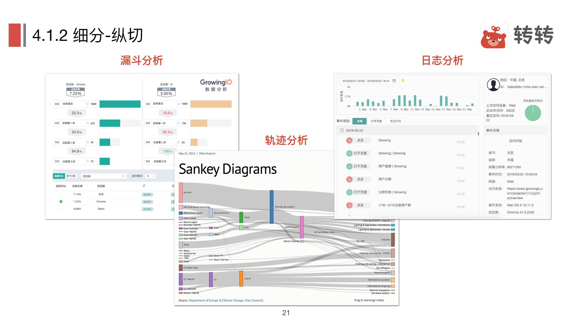 数据分析的基本方法论14 数据分析的基本方法论