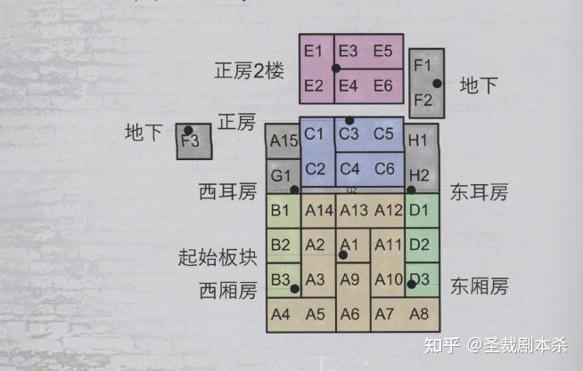 子醜(丑)卒剧本杀の地图的摆放方式《子醜(丑)卒》剧本杀复盘解析完整