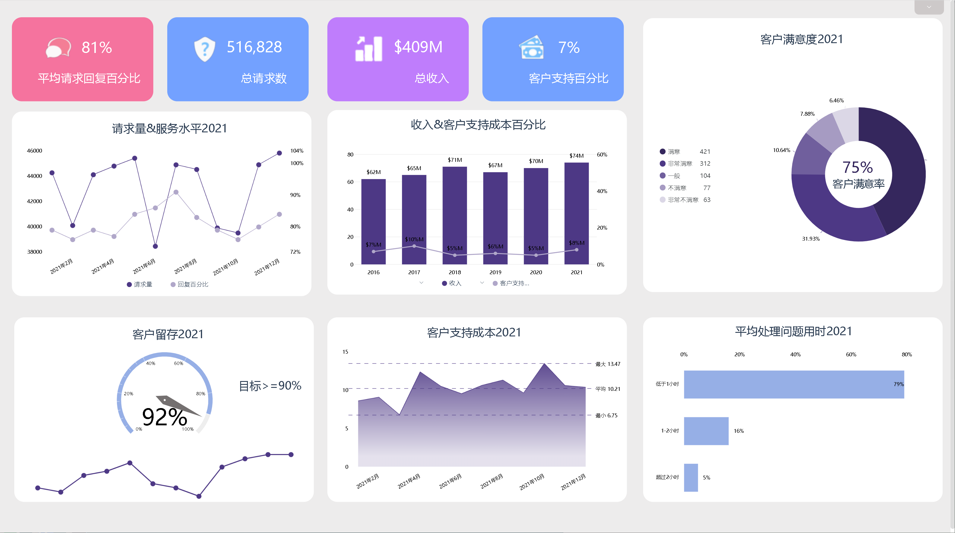 excel vs bi工具可视化