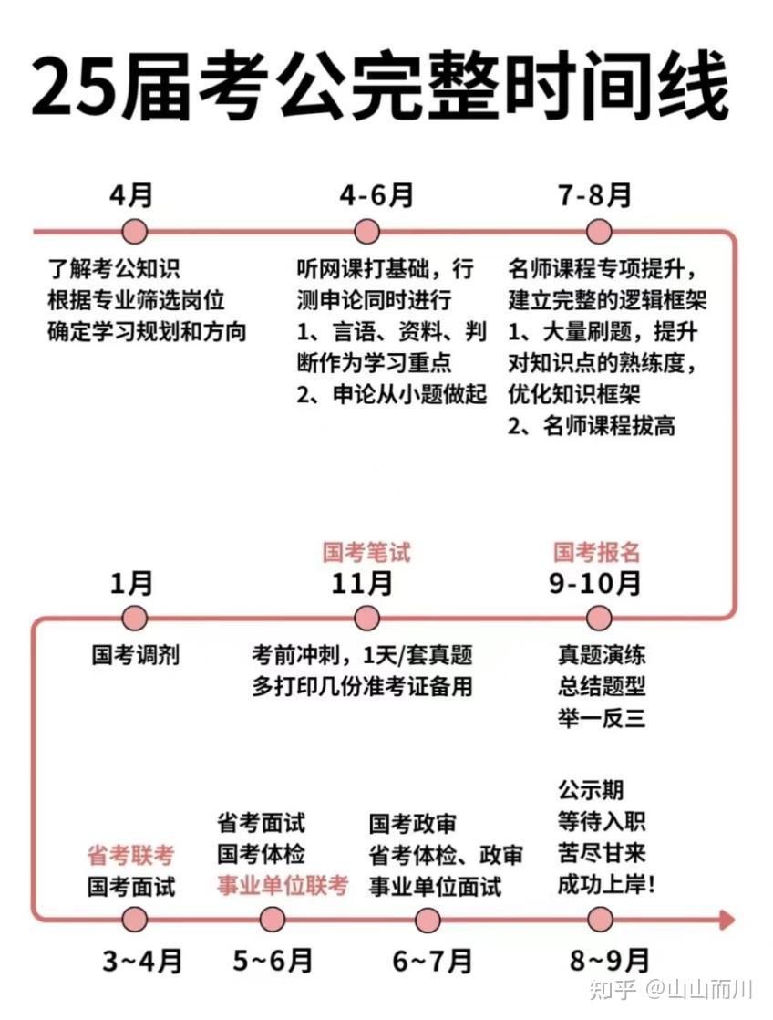 国考上岸！对公务员考试一无所知要做哪些准备？（2025考公必看!！） - 知乎