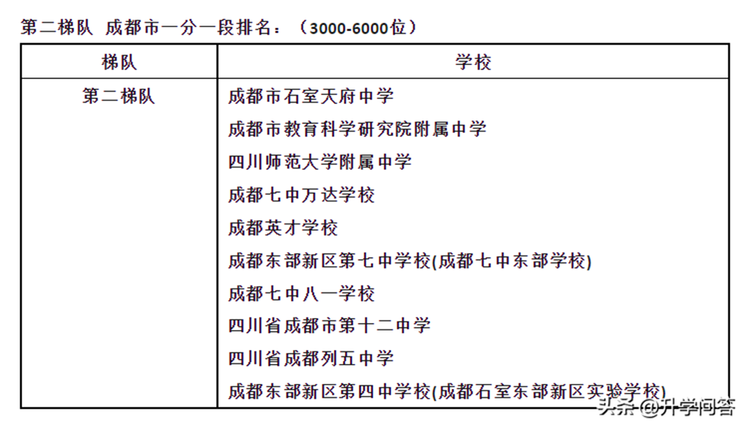 最新成都高中梯队排名一直稳进的高中有哪些