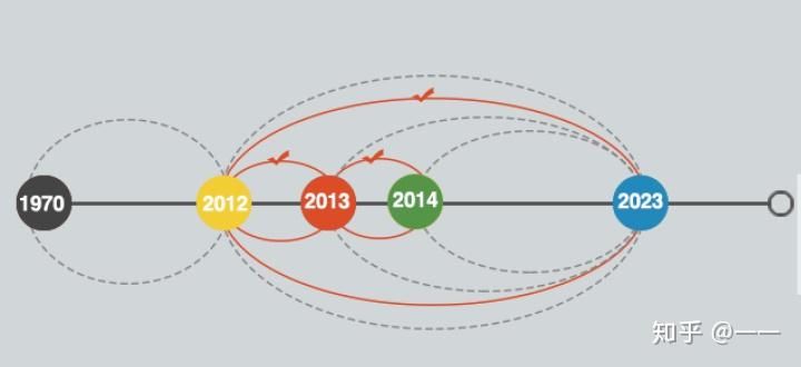 【复联4】穿越时间线bug暗藏终极反转?终局本