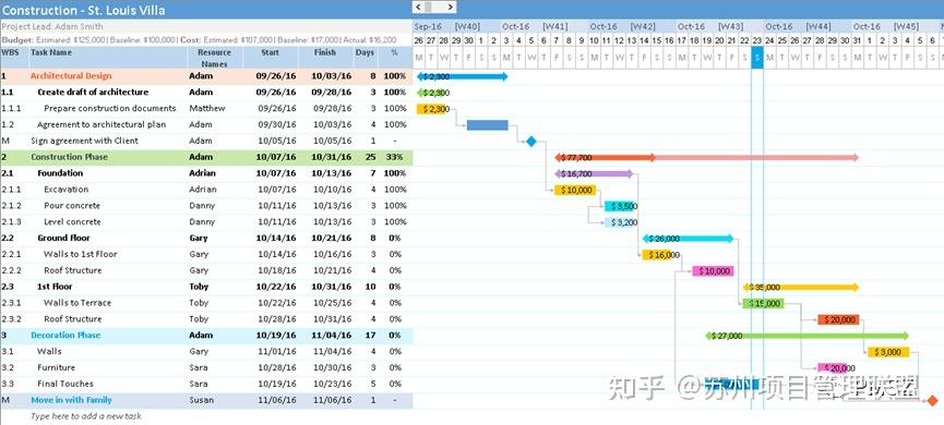 甘特图 - 终极指南 - 知乎