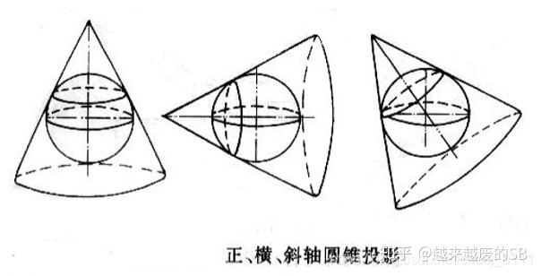 圆锥投影:以圆锥面作投影面,使圆锥面与球面相切或相割,将球面上的经
