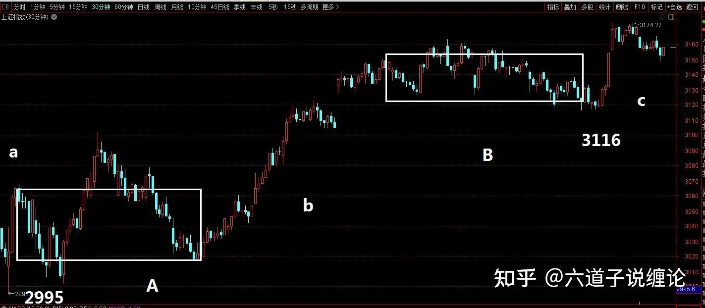 上证指数分析研判(20240522)