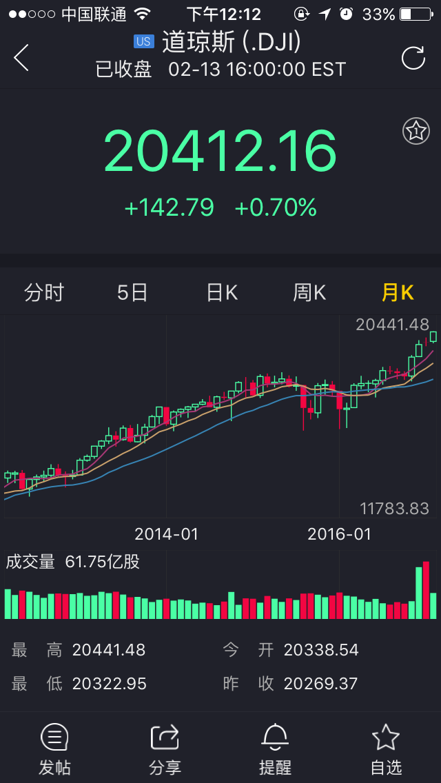 美股市场和A股市场哪个风险更高? - 矮个芝麻