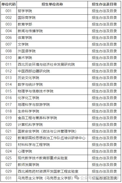 陕西师范大学2025年教育博士招生简章招生办法