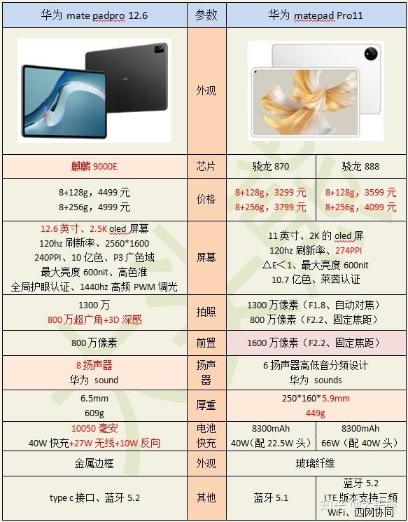 matepadpro990参数图片